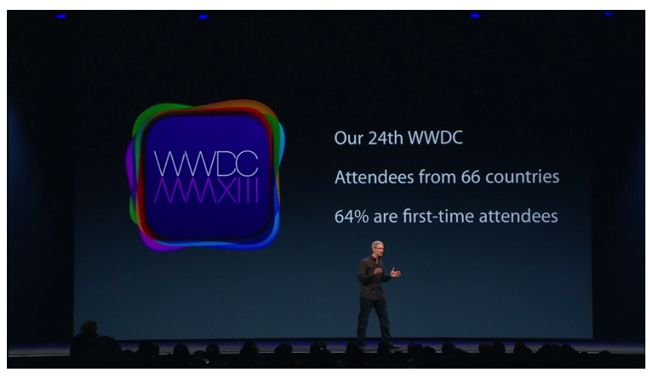 2013 WWDC 重點總整理
