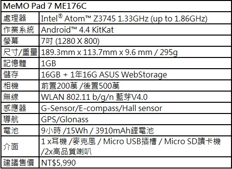 華碩COMPUTEX發表 MeMO Pad 7 ME176C馬卡龍平板 在臺首賣