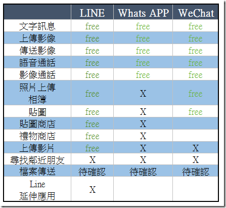 日本7天上網sim卡  FB LINE WeChat 不算流量最省最划算 - nurseilife.cc