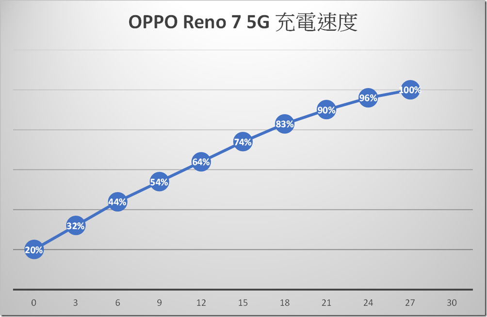 充電速度 充電速度