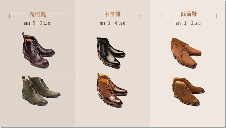 圖2-男士靴子挑選，可先以筒高做簡單分類，挑選符合平時穿搭習慣的的靴款。 (1)