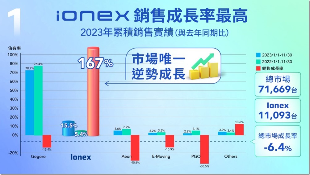 20231212 新聞照片_3