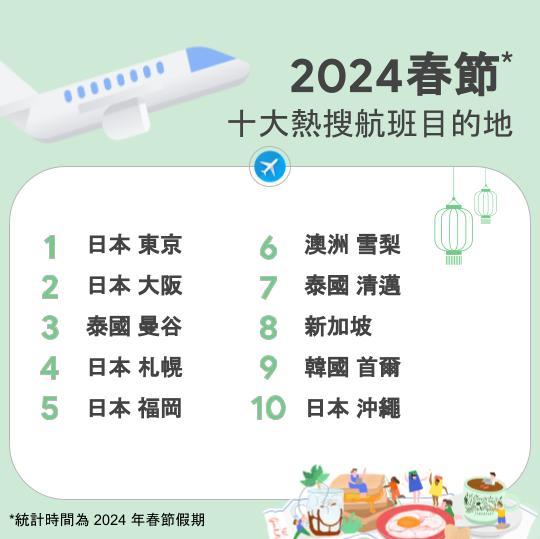Google 2024 春節出遊排行
