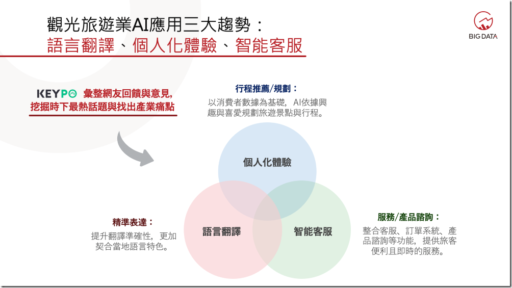 08-觀光旅遊業AI應用三大趨勢：語言翻譯、個人化體驗、智能客服