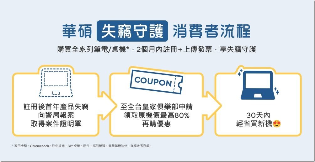 華碩「失竊守護」為業界首創，凡購機後2個月內至官網註冊 ，首年產品失竊，即由華碩補貼用戶，依原購機價提供最高80%的再購優惠。