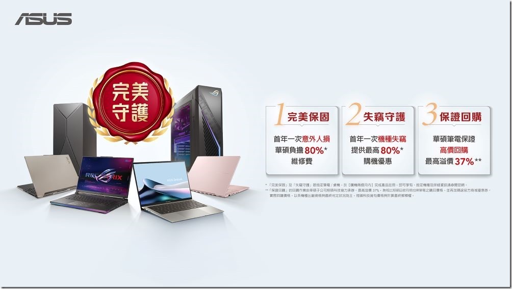 華碩針對筆電、桌機及AiO產品，推出全新「完美守護」計畫，涵蓋「完美保固」、「失竊守護」和「保證回購」三大服務。
