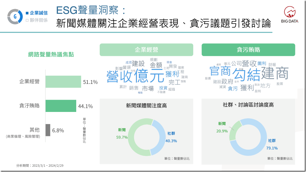 06-新聞媒體關注企業經營表現、貪污議題引發討論