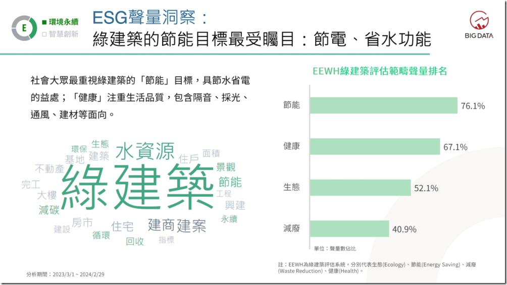 02-綠建築的節能目標最受矚目：節電、省水功能