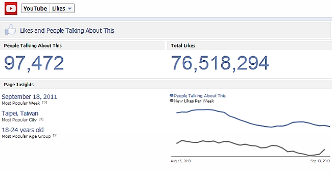 10 social network (10)