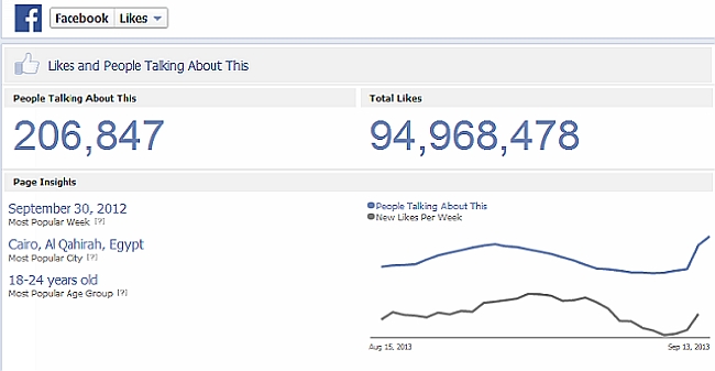 10 social network (2)