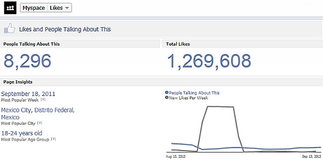 10 social network (5)