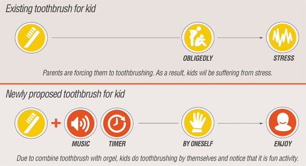 orgel-toothbrush-by-jeong-shin-yoon3