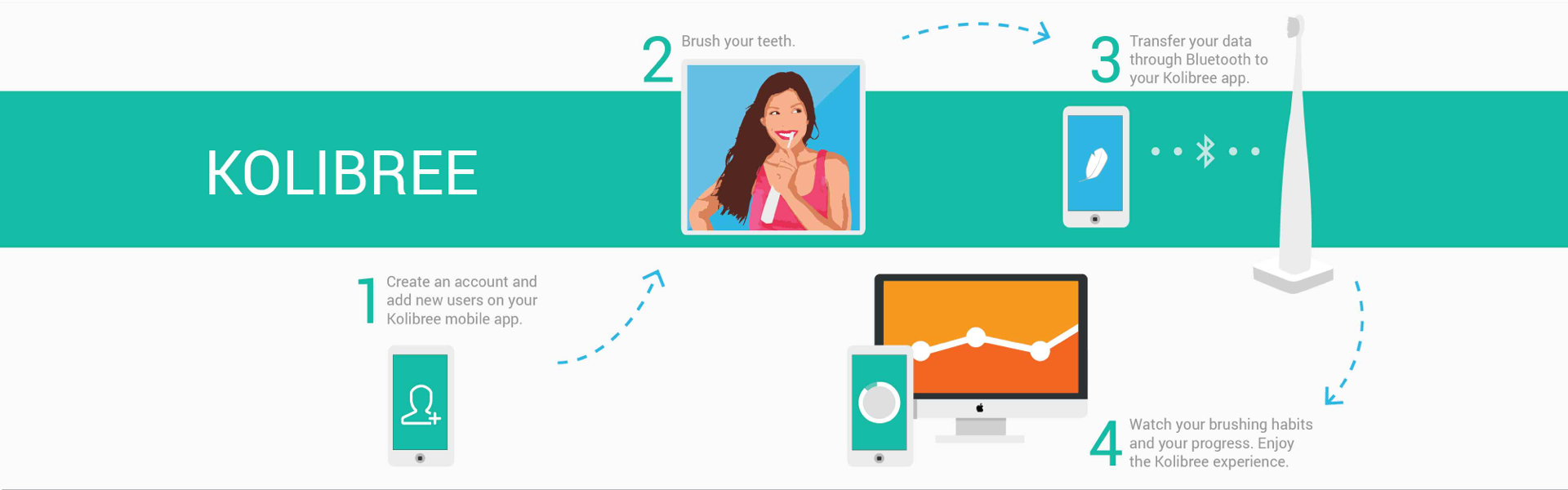 slides-kolibree_1-schéma-1920x600-NEW_vR