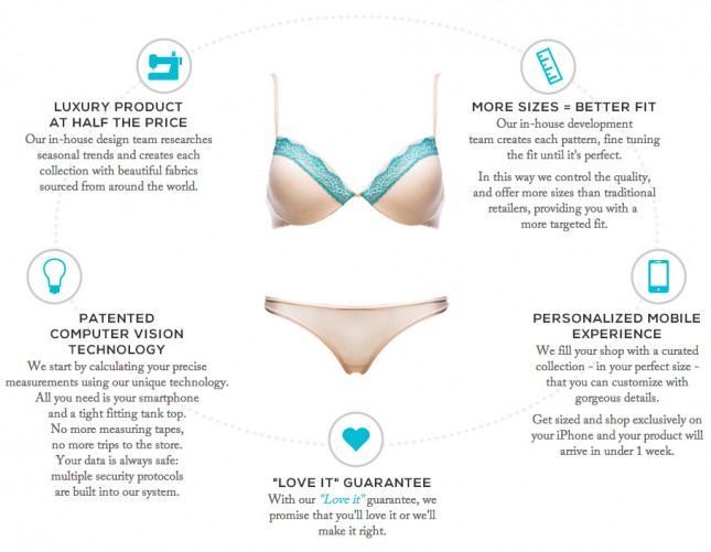 ThirdLove-Diagram-645x501