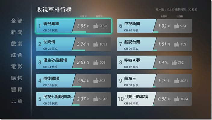 OVO電視盒UI_06_收視排行榜