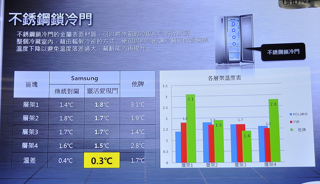 三星愛現門冰箱
