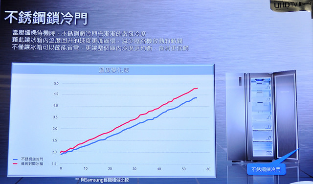 三星愛現門冰箱