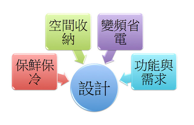 螢幕快照 2014-07-27 下午9.40.57