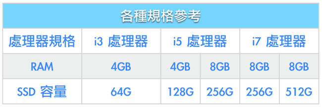 Surface,Microsoft Surface Pro 3,平板