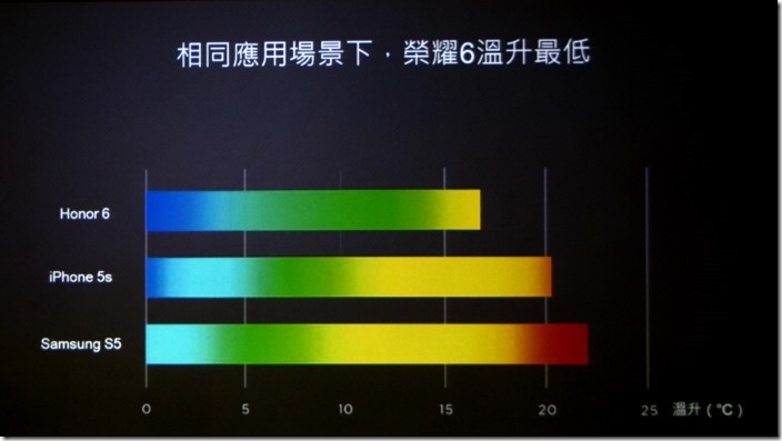 honor6_019