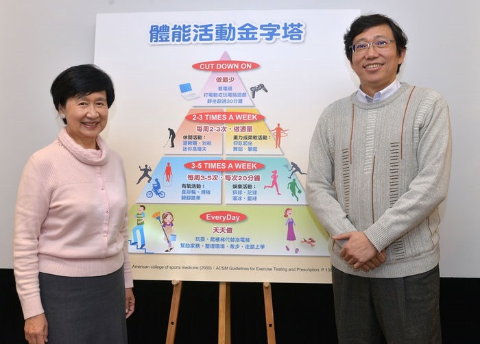 代謝症候群衍生疾病年年攀升