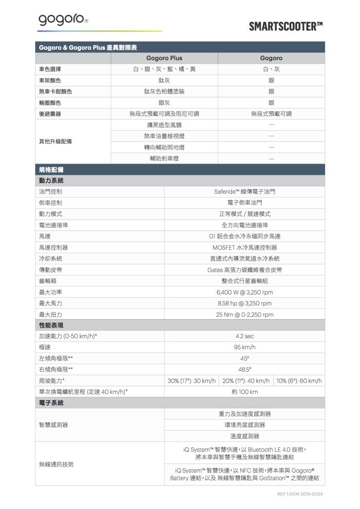 Gogoro 與 Gogoro Plus 規格配備對照表