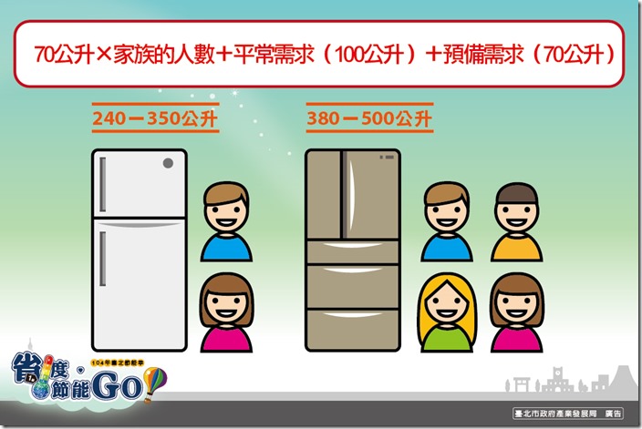 0624節能_家樂福記者會_冰箱展版