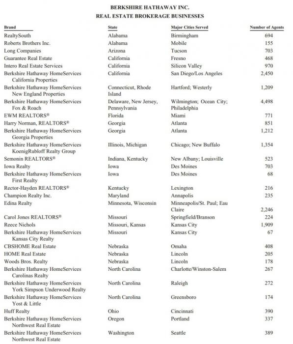 波克夏房產經紀業務