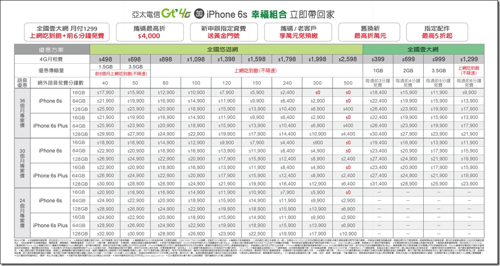 iPhone 6s_Take one_沒手機