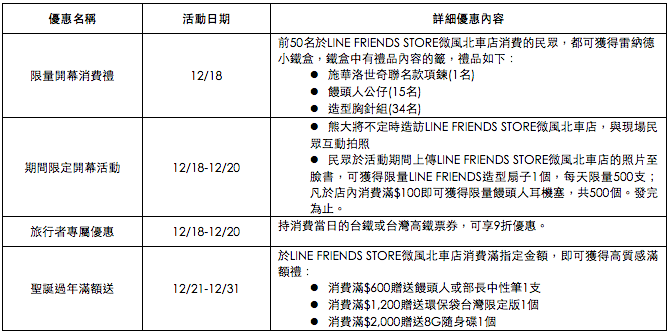 螢幕快照 2015-12-17 下午5.28.42