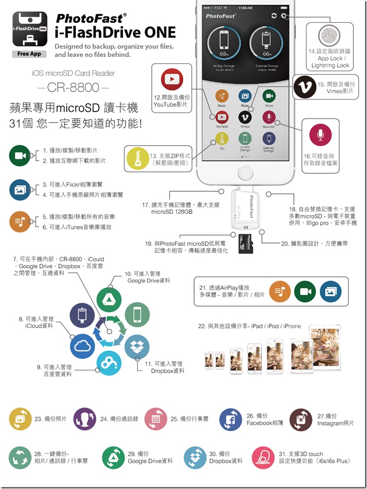 EN_CR8800_28funtion2