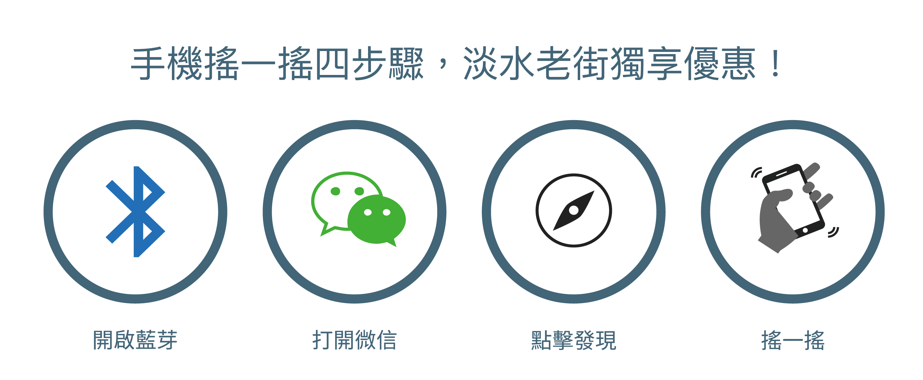 OTOP 淡水老街智慧商圈 搖手機享優惠|合和國際 HohoAD