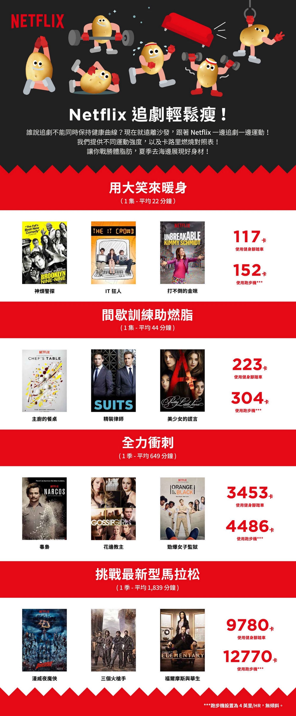 Netflix 追劇輕鬆瘦