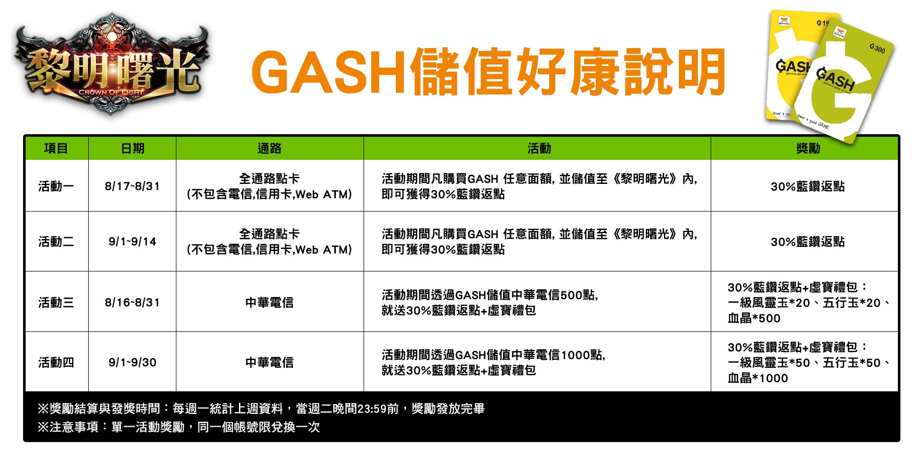 黎明曙光遊戲廣告