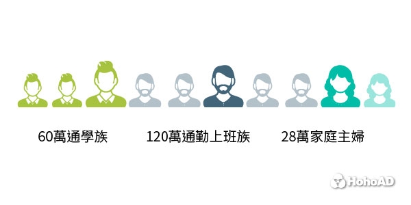 捷運乘客族群特性|合和國際HohoAD