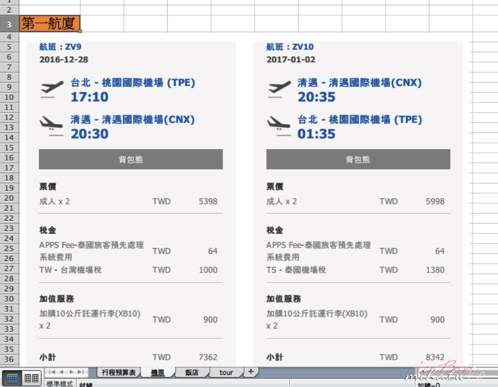 旅行預算表下載,行程花費,行程花費表下載,行程預算,日本自由行,清邁自由行,香港自由行,曼谷自由行,大阪自由行,東京自由行
