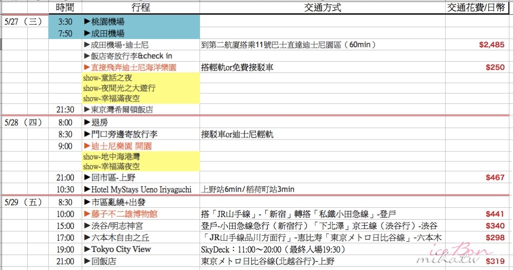 旅行預算表下載,行程花費,行程花費表下載,行程預算,日本自由行,清邁自由行,香港自由行,曼谷自由行,大阪自由行,東京自由行