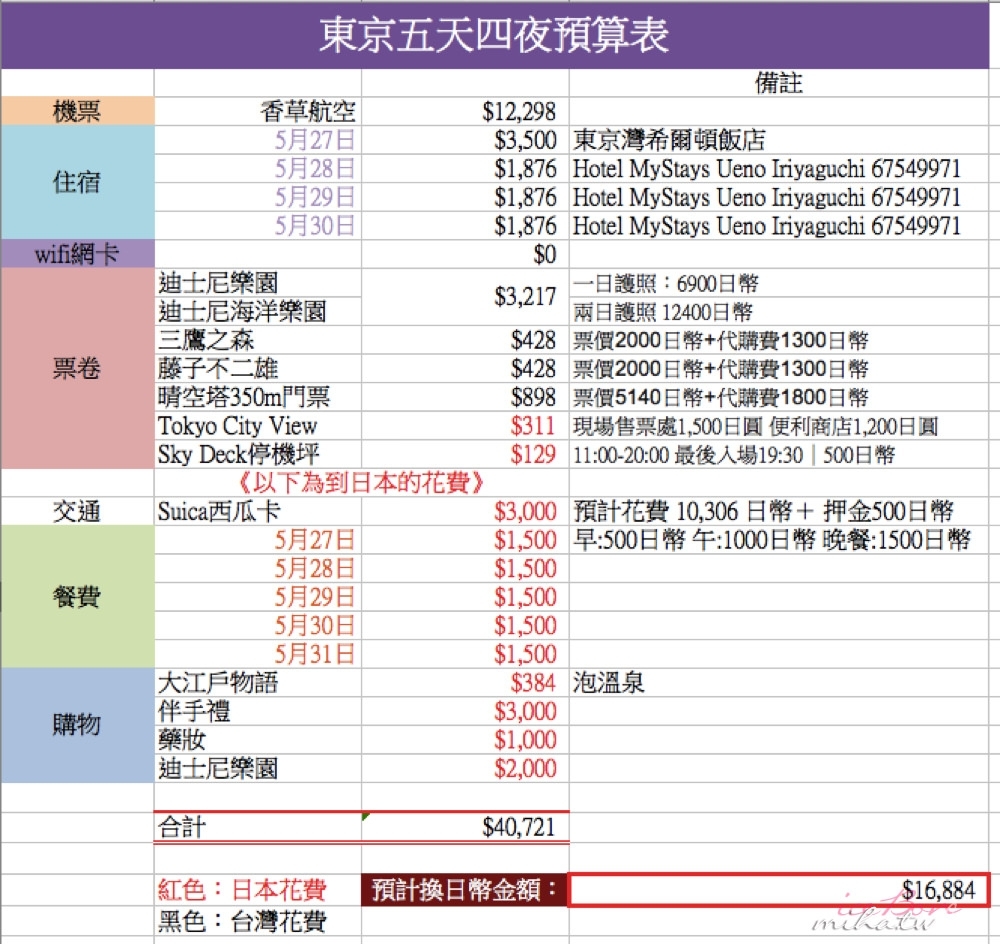 旅行預算表下載,行程花費,行程花費表下載,行程預算,日本自由行,清邁自由行,香港自由行,曼谷自由行,大阪自由行,東京自由行