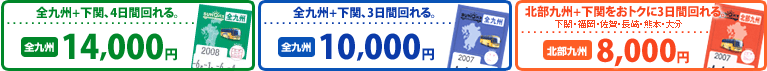 九州+下関、4日間回れる。全九州14,000円。九州+下関、3日間回れる。全九州10,000円。北部九州+下関をおトクに３日間回れる。下関・福岡・佐賀・長崎・熊本・大分。北部九州8,000円。