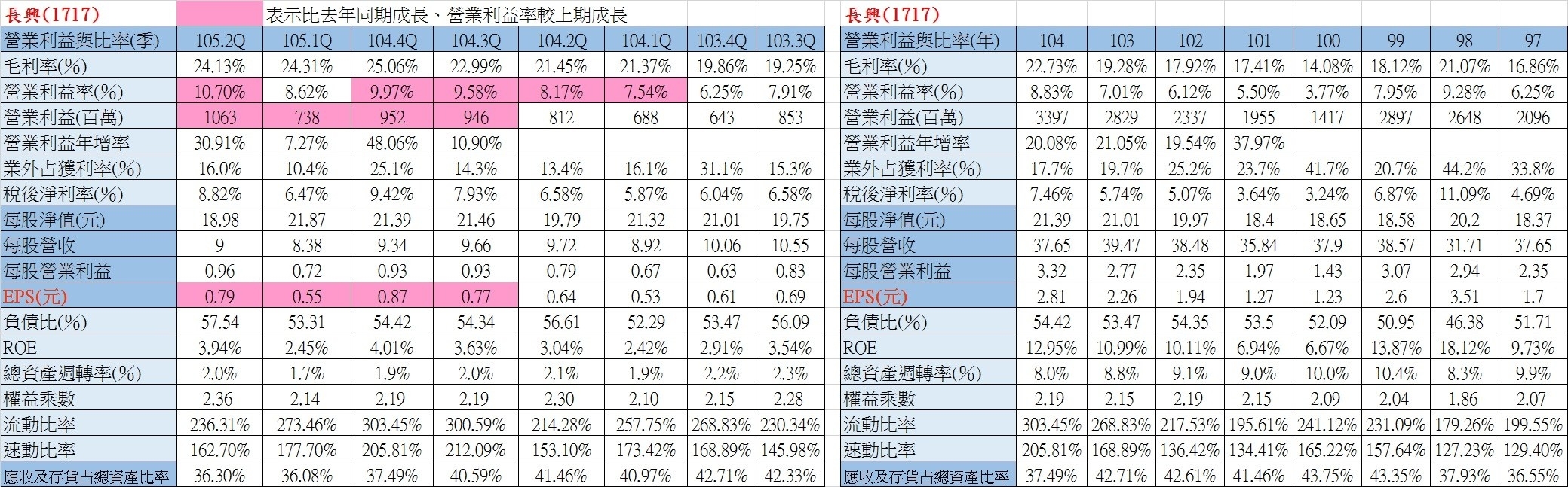 %e9%95%b7%e8%88%88%e8%b2%a1%e5%a0%b1