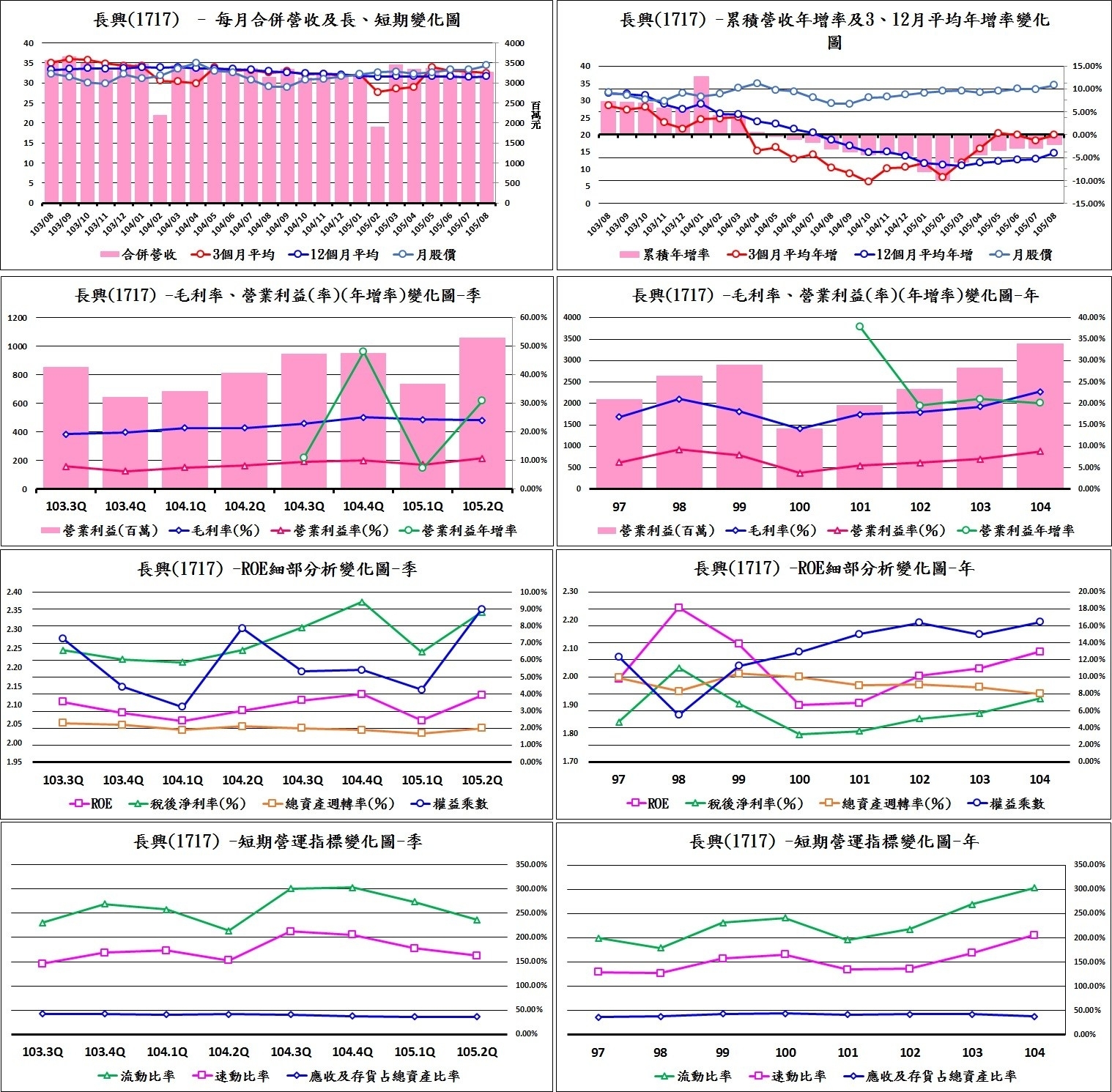 %e9%95%b7%e8%88%88%e7%87%9f%e9%81%8b%e5%9c%96%e8%a1%a8