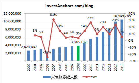 taiwan-tourism-industry-1