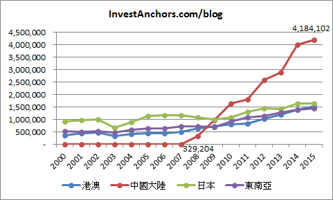 taiwan-tourism-industry-2