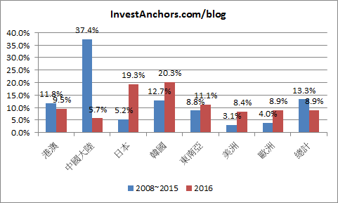 taiwan-tourism-industry-6