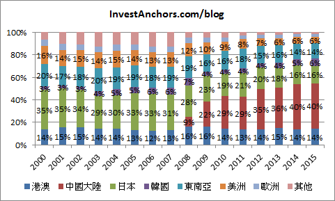 taiwan-tourism-industry-3