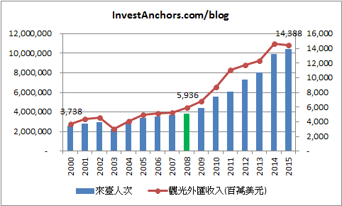 taiwan-tourism-industry-7