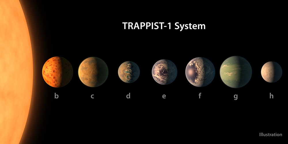 有適合人類居住太陽系外行星？ TRAPPIST-1 美國太空總署 NASA 大發現
