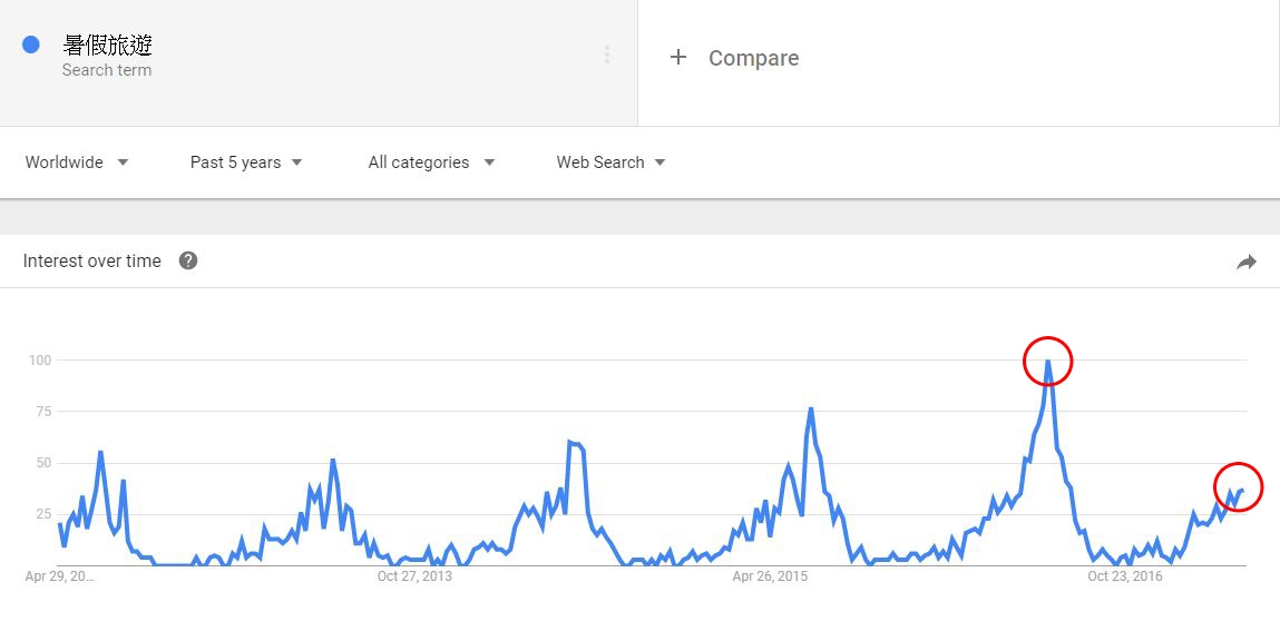 選對位置最重要!機捷帶動北捷人潮,旅遊廣告氣勢、創意通通要!