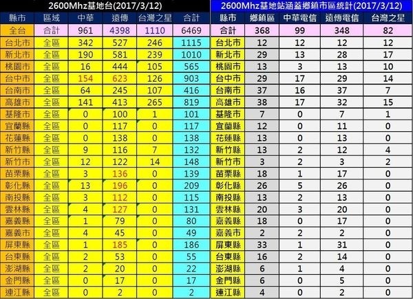 2600基地台(312) 2600基地台(312)