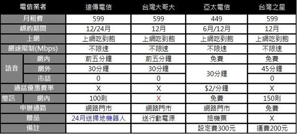 fet 599修 fet 599修